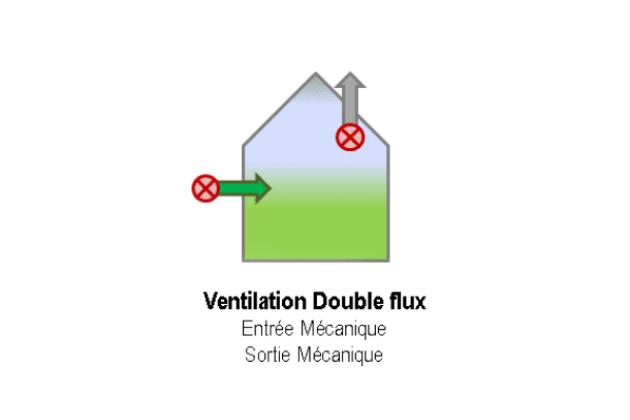 ventilation double flux