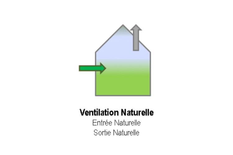 Ventilation naturelle